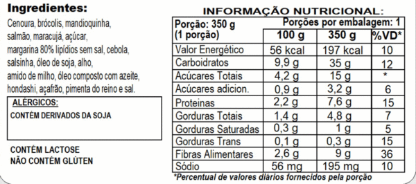 SALMÃO GRELHADO AO MOLHO DE MARACUJÁ + PURÊ DE MANDIOQUINHA + CENOURA + BRÓCOLIS - Imagem 2
